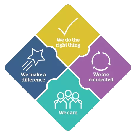 Guiding principles diagram